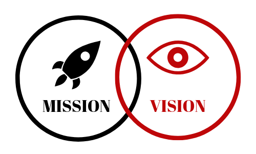 Mission and Vision